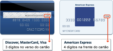 Referência Visual de Número de Verificação do Cartão